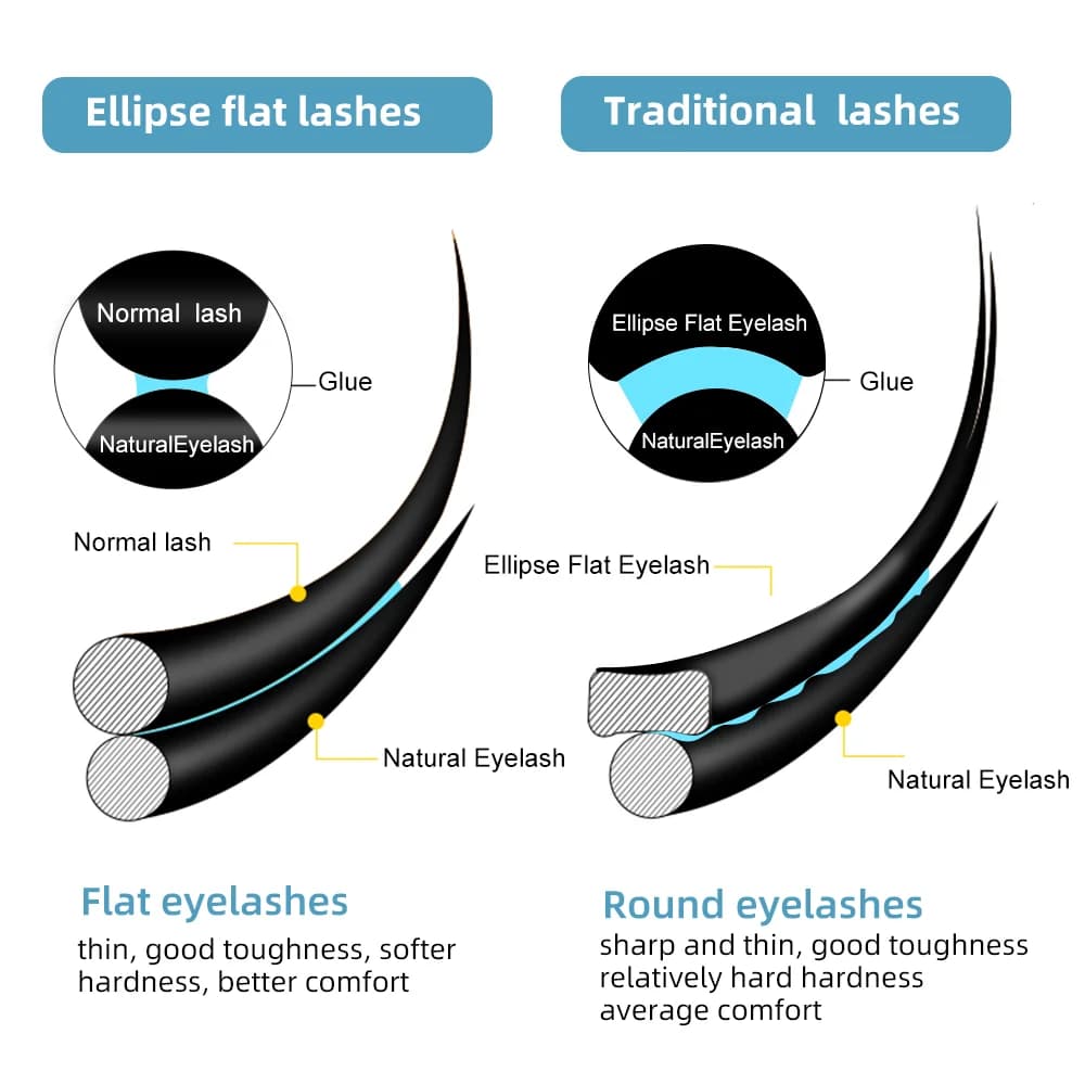 Extensions de cils Air Flat ellipse courbure D+